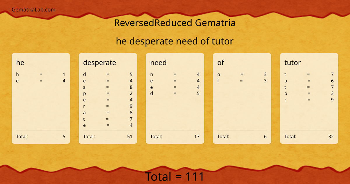 he desperate need of tutor in reversedReduced Gematria